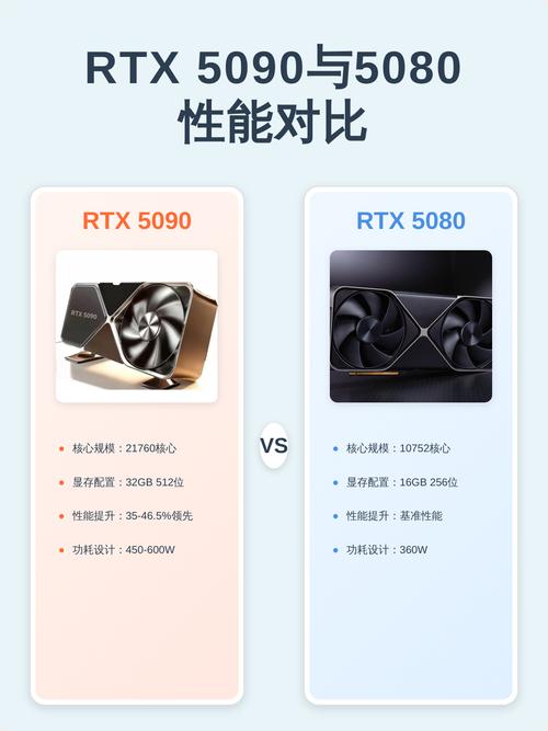 电脑硬件性能图表