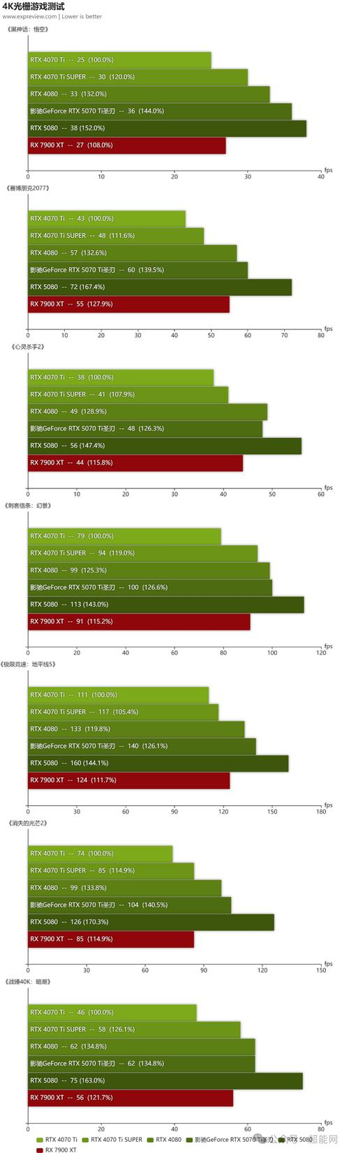 价格标签与硬件对比