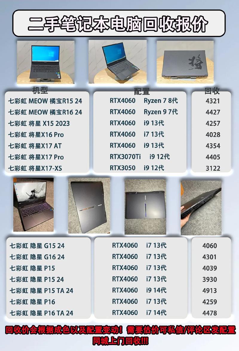 显卡规格对比示意图