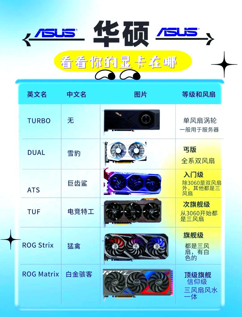 电脑硬件组件对比展示