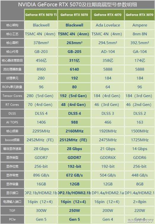 显卡规格对比示意图