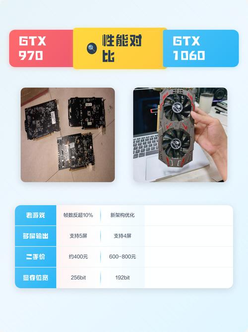 游戏性能测试场景