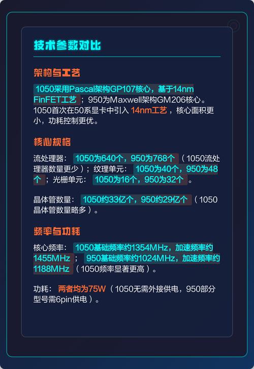 电脑硬件选购建议