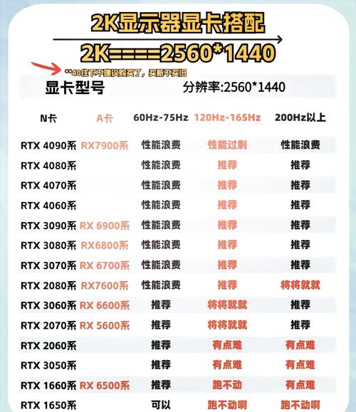 硬件购物与预算规划