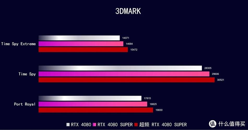 用户选择电脑硬件的决策场景