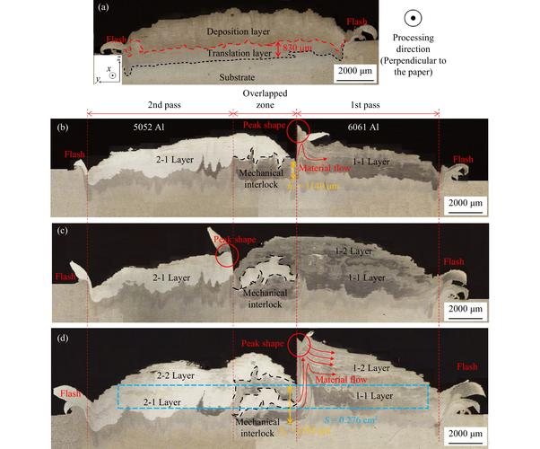 Shopping cart with technology products
