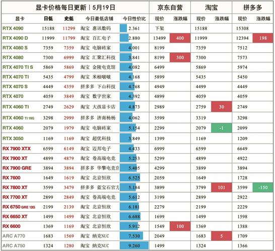 价格标签与硬件产品对比
