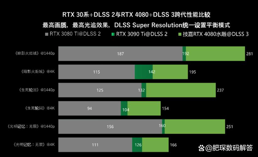 显卡规格对比示意图