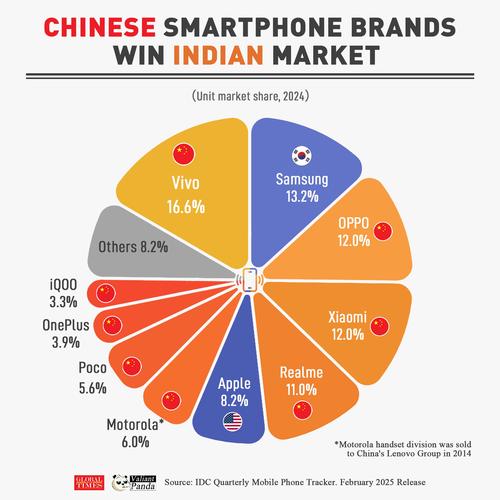 价格与性价比分析图表