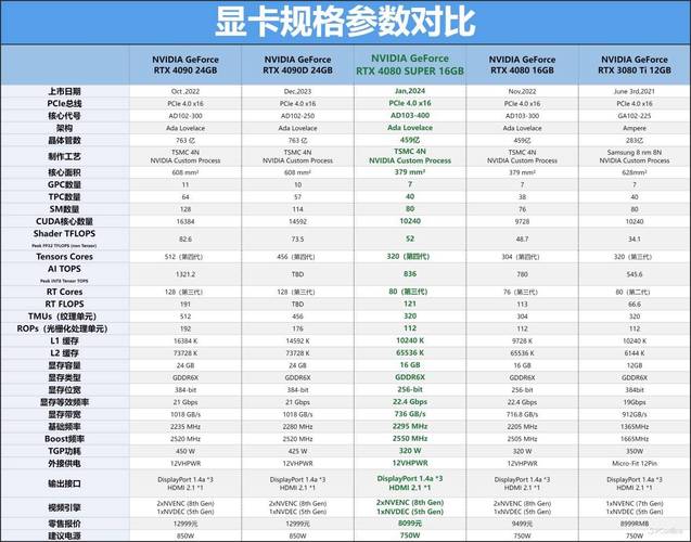 价格与价值分析图表