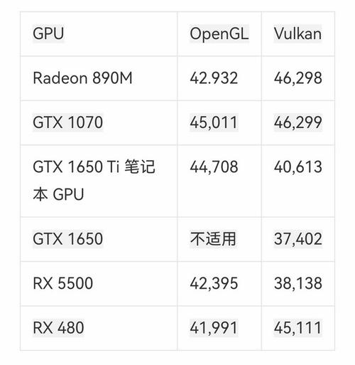 显卡性能测试场景