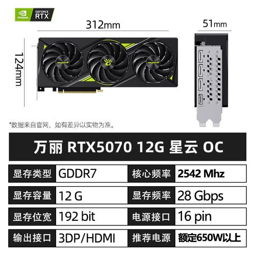 显卡规格对比示意图