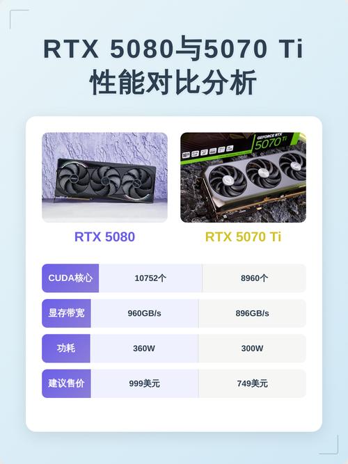 硬件性能测试场景