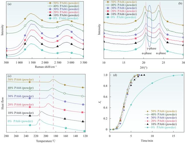 显卡性能测试场景