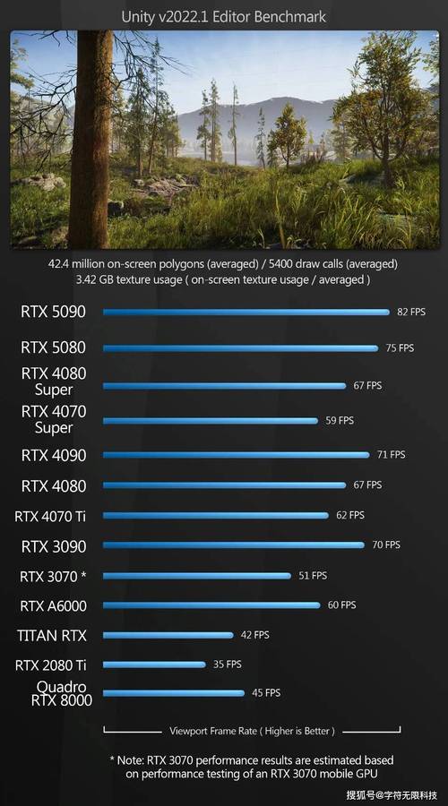 性价比分析示意图