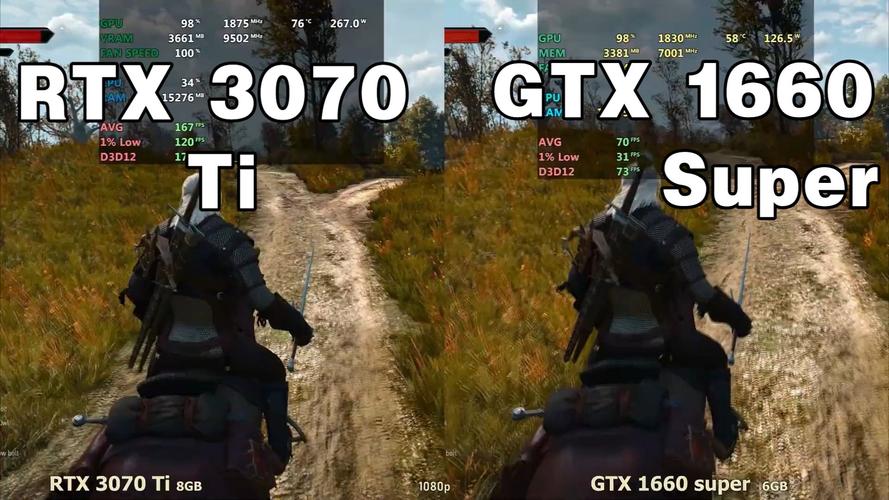 显卡性能测试场景