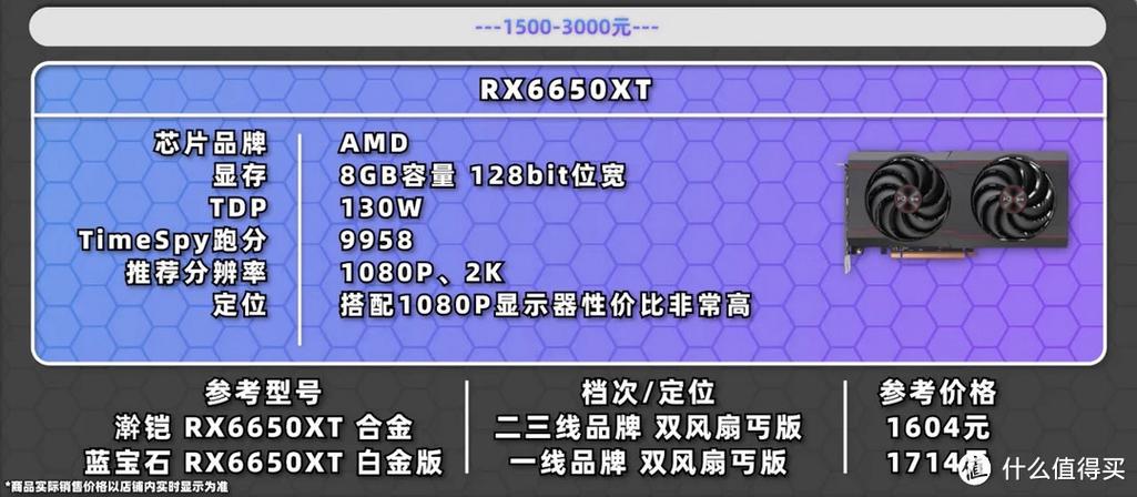 电竞玩家选购硬件