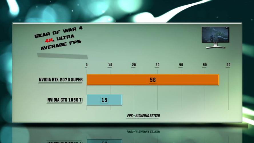 游戏性能测试场景