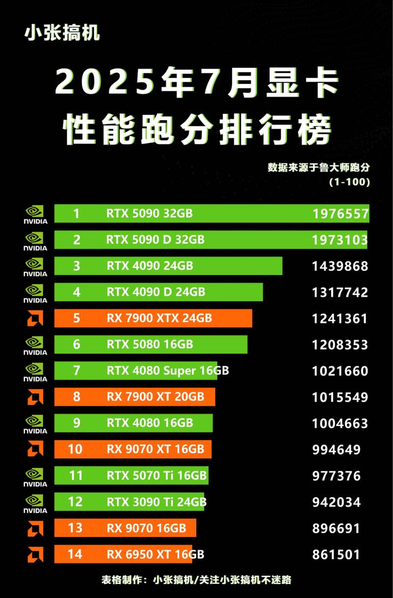 性价比分析图表