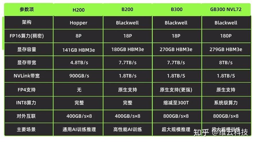 硬件价格分析图表