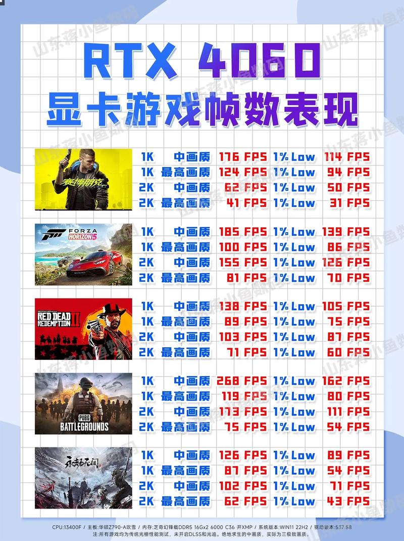 PC构建建议
