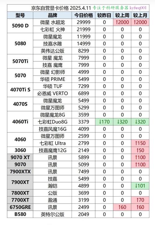 价格与价值分析图表