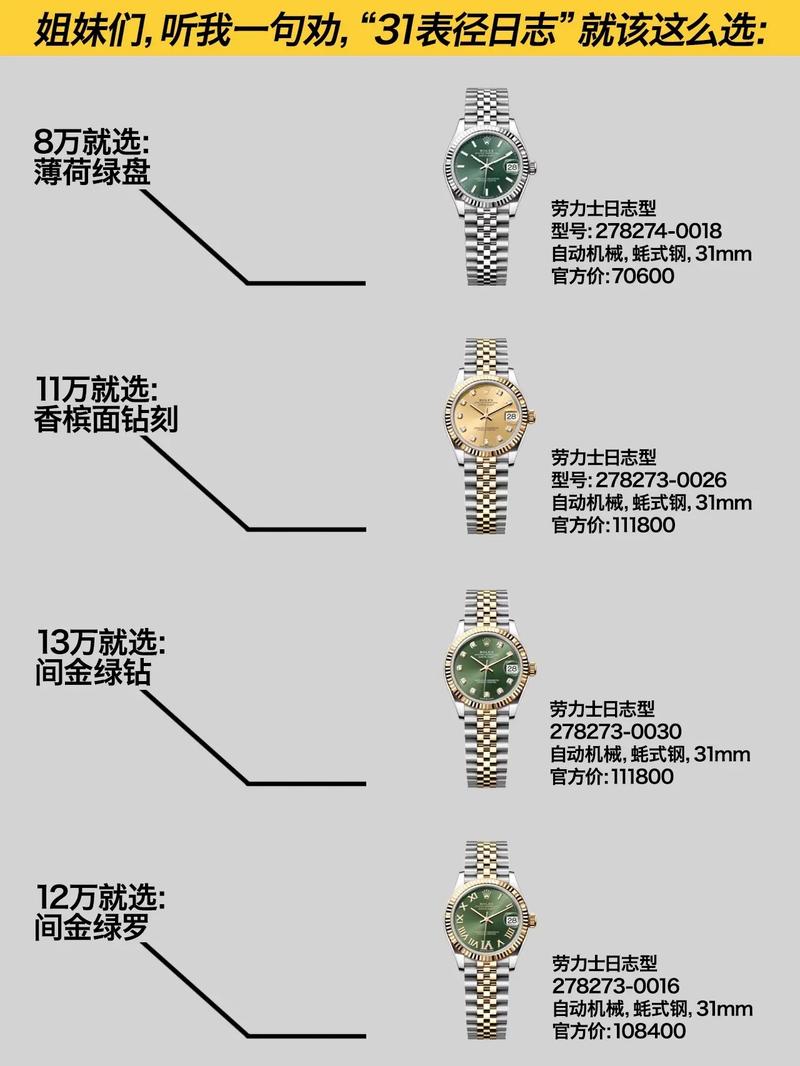 显卡规格对比示意图