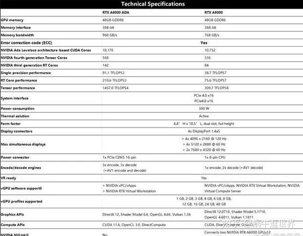 专业显卡规格对比示意图