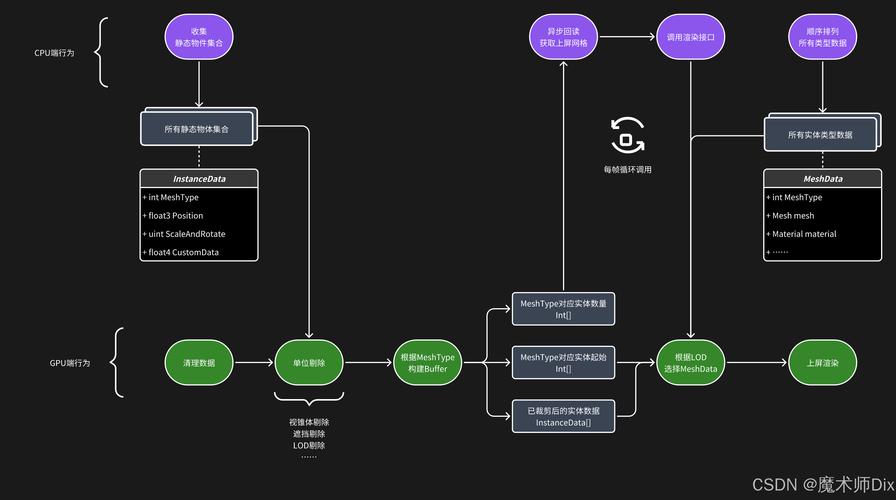 玩家在电脑前游戏场景