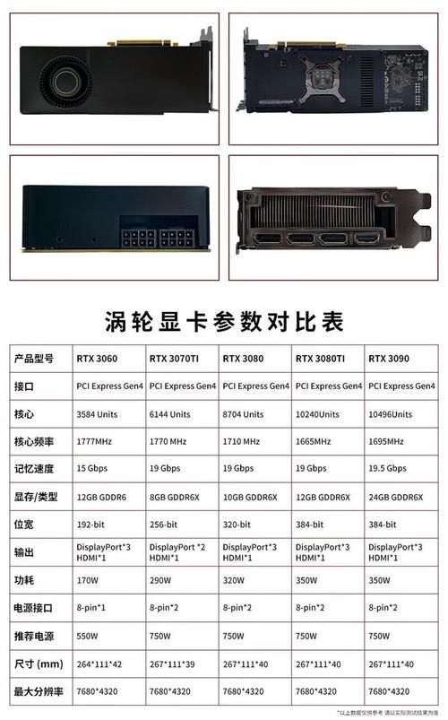 显卡规格对比示意图