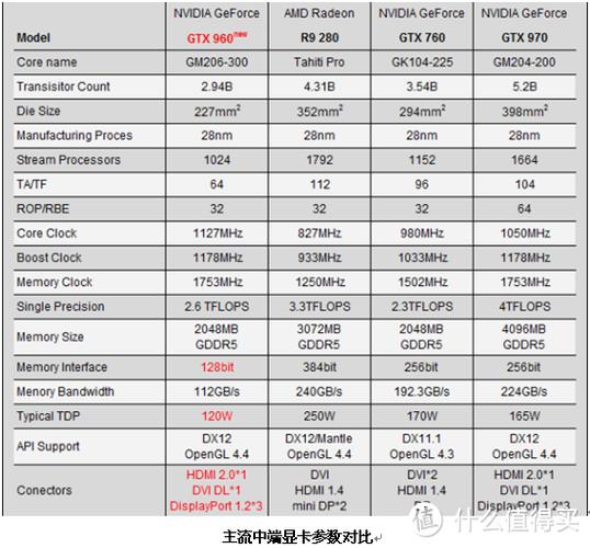 价格与性价比分析图表