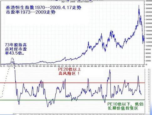 价格与性价比分析图表