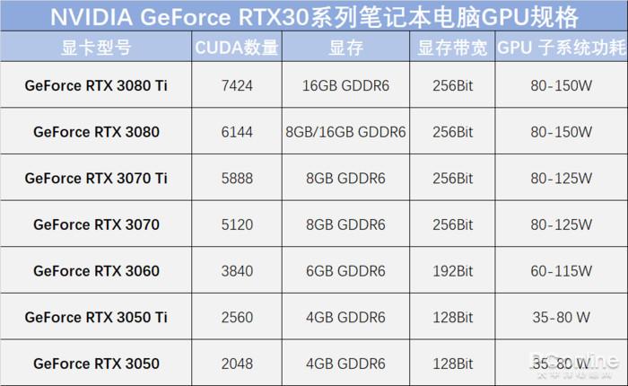 价格标签与硬件产品对比