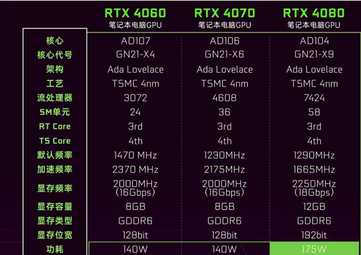 高端电子产品与价格标签