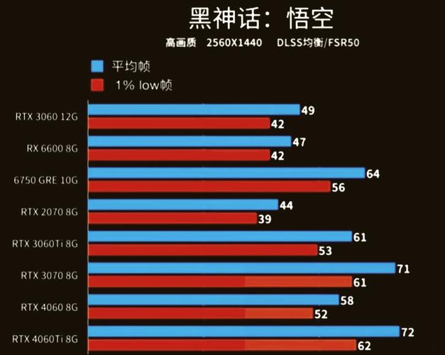 游戏性能测试场景