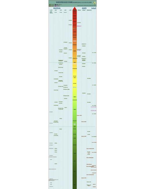 价格与性价比分析图表