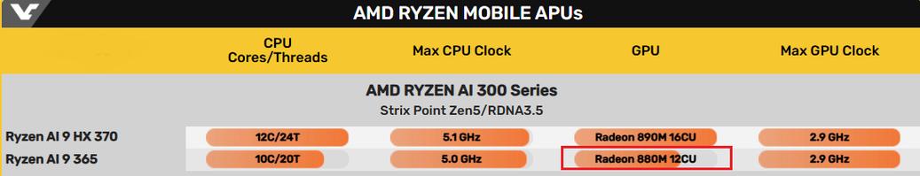 硬件性价比展示