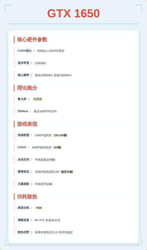 硬件性能测试场景