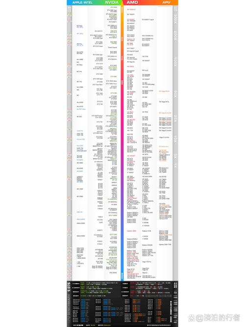 硬件购物与预算规划