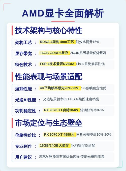 电脑硬件组装与选择