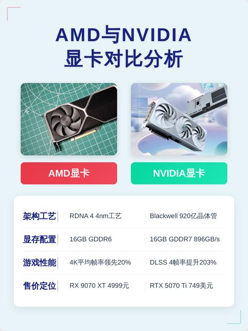 游戏玩家选购显卡场景