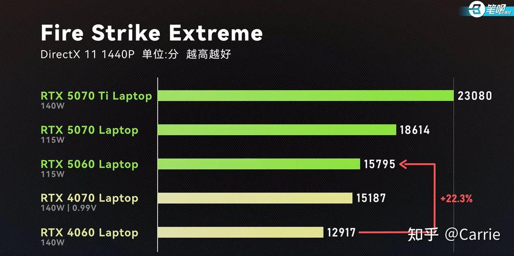 Computer performance testing charts on screen