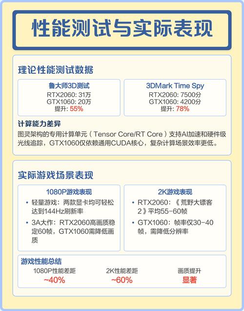 游戏性能测试场景