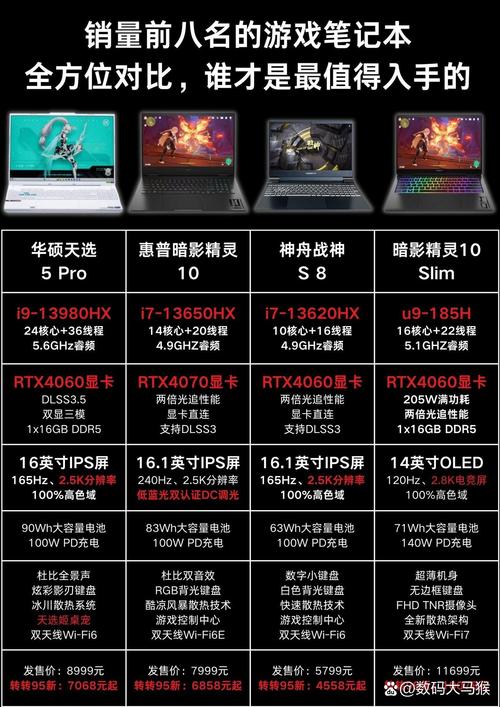 显卡选购建议示意图