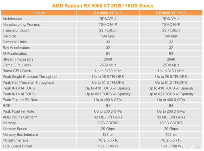 硬件价格与性价比分析