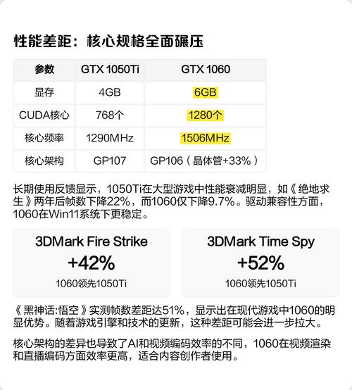 价格与性价比分析图表