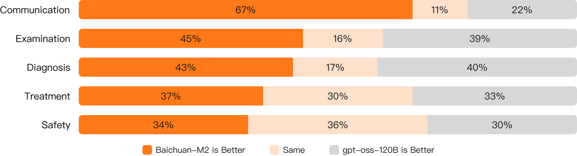 购物与消费决策概念