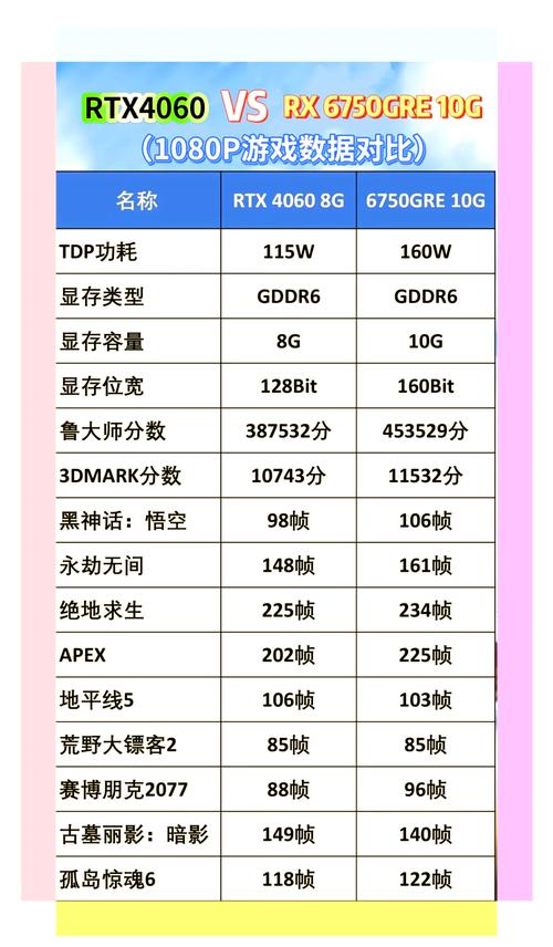 游戏性能测试场景