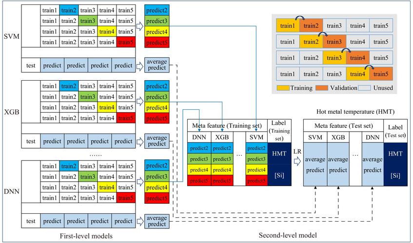 简单的家庭办公桌面设置