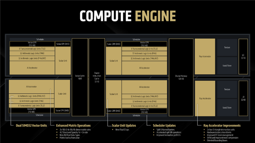 Computer hardware components including CPU and GPU on a table